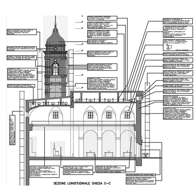 9 - Progetto esecutivo del restauro e consolidamento della Chiesa di S. Lucia, Serra San Quirico (AN) - Sezione con mappatura degli interventi