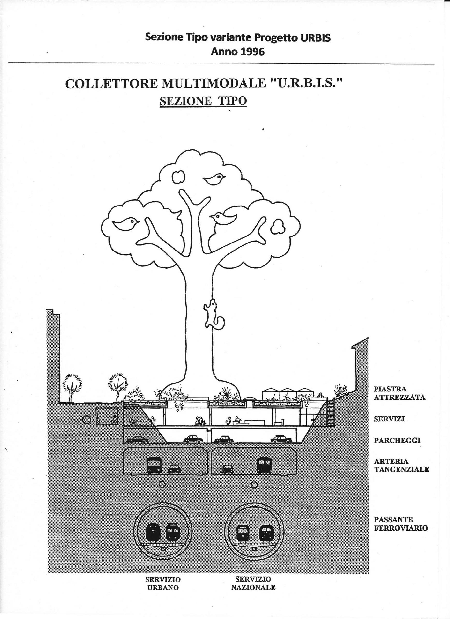 2 - Copertina brochure informativa del 1988 e copertina brochure informativa della variante del 1990 - Progetto U.R.B.I.S.