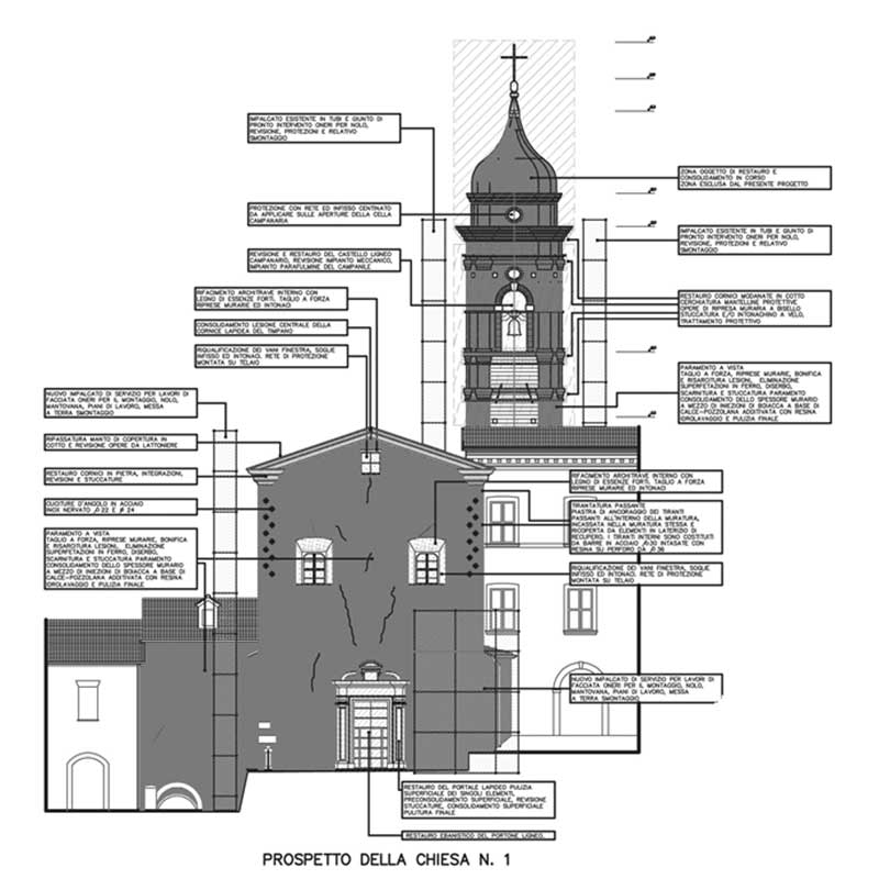 8 - Progetto esecutivo del restauro e consolidamento della Chiesa di S. Lucia, Serra San Quirico (AN) - Prospetto con mappatura degli interventi